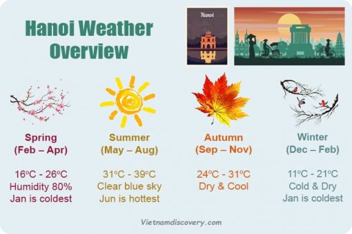 Guide to Exploring Hanoi Weather By Month